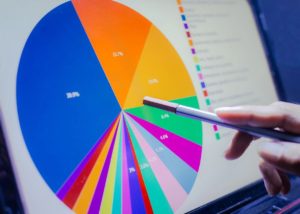 Supplement Product Financials Costs Margins