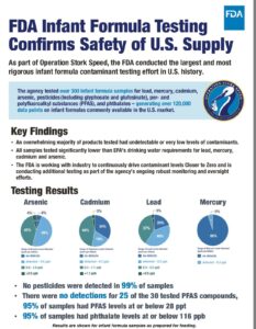 Lab testing for infant formula foods for heavy metals, glyphosate and other contaminants